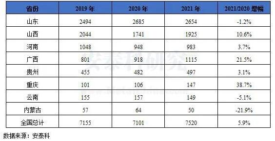 2021年国内氧化铝和电解铝价 格走势和市场关联逻辑