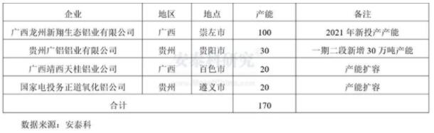 2021年国内氧化铝和电解铝价 格走势和市场关联逻辑