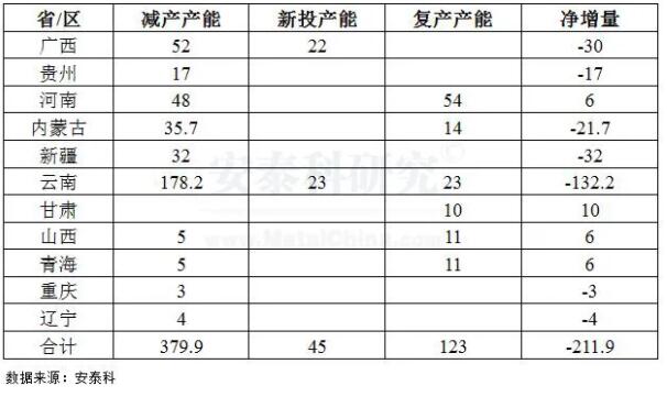 2021年国内氧化铝和电解铝价 格走势和市场关联逻辑