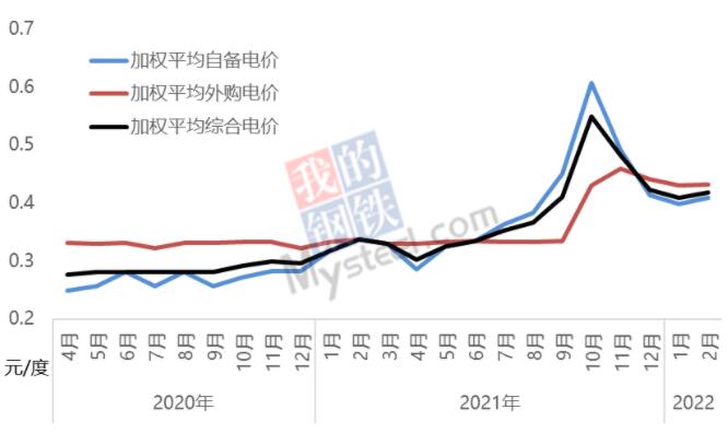 2月中国电解铝行业继续保持高利润