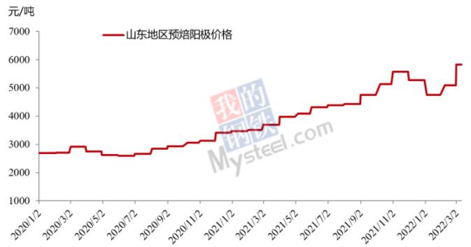 2月中国电解铝行业继续保持高利润