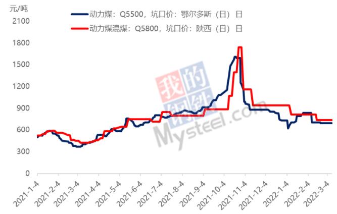 2月中国电解铝行业继续保持高利润