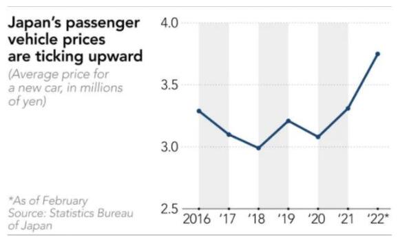 俄乌危机对汽车业冲击究竟有多大？日本汽车制造商“算了一笔账”