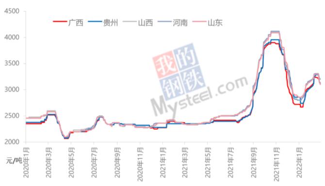 2月中国电解铝行业继续保持高利润