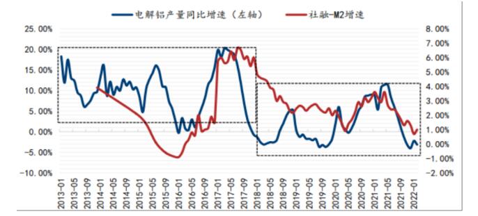 铝价已开始趋势性走弱了吗？