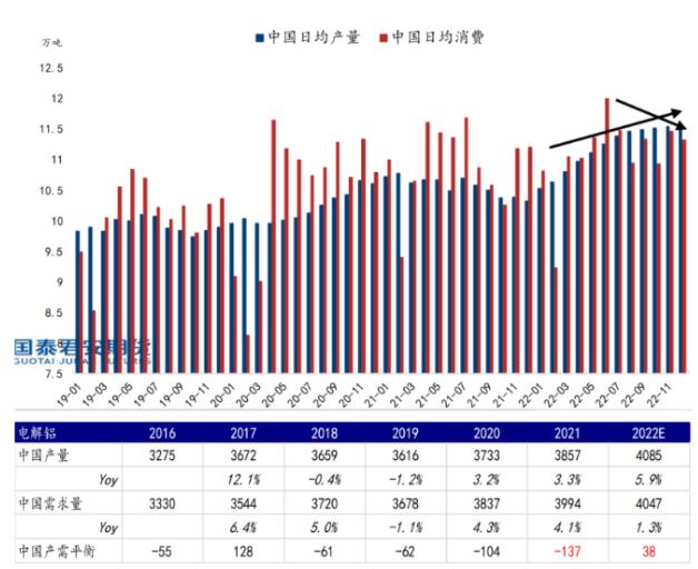 铝价已开始趋势性走弱了吗？