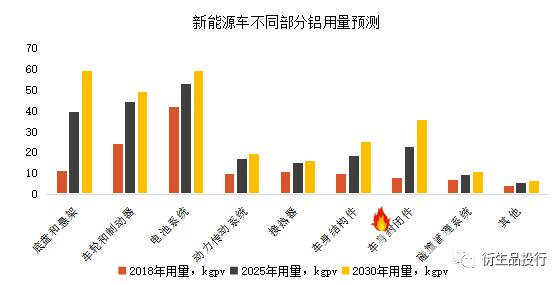 汽车行业对铝金属的需求及疫情带来的影响