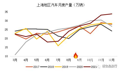 汽车行业对铝金属的需求及疫情带来的影响