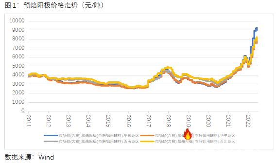 从成本端看氧化铝对铝价走势影响