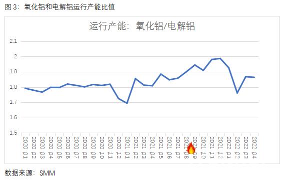 从成本端看氧化铝对铝价走势影响