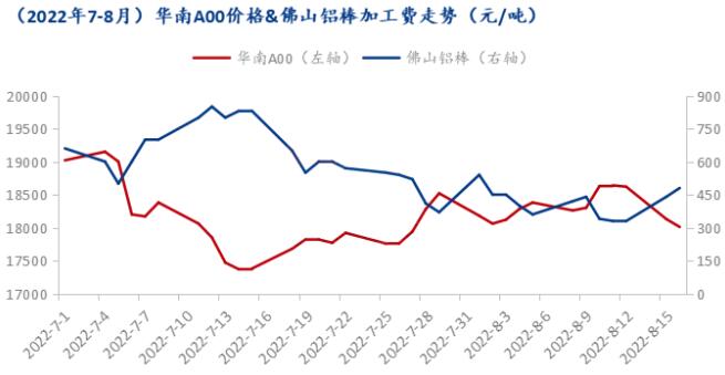 重庆持续高温天气 压铸行业按下“暂停键”