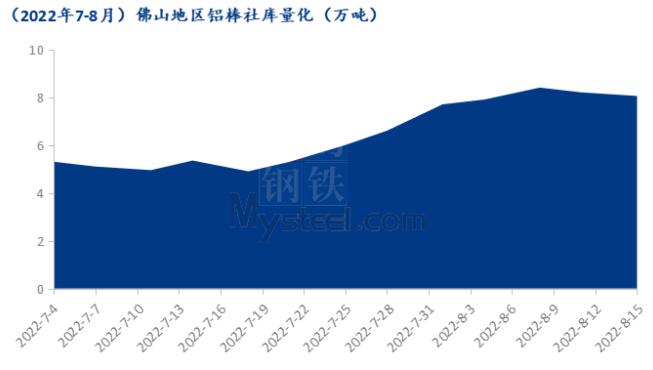 重庆持续高温天气 压铸行业按下“暂停键”