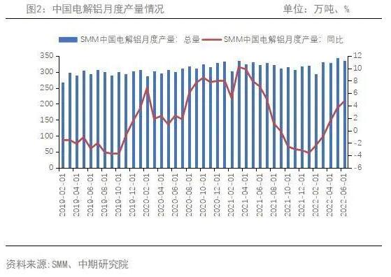 铝：供强需弱 期价将底部整理