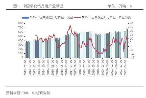 铝：供强需弱 期价将底部整理