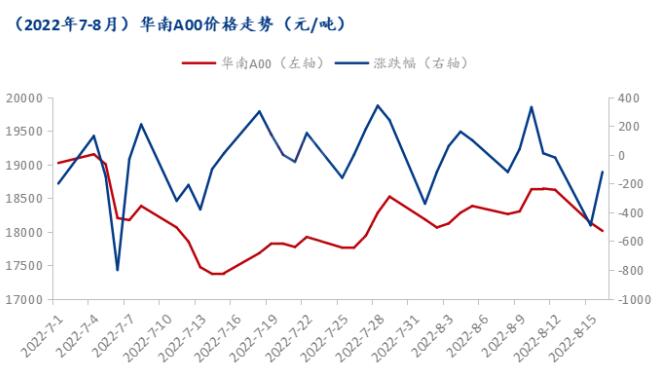 重庆持续高温天气 压铸行业按下“暂停键”