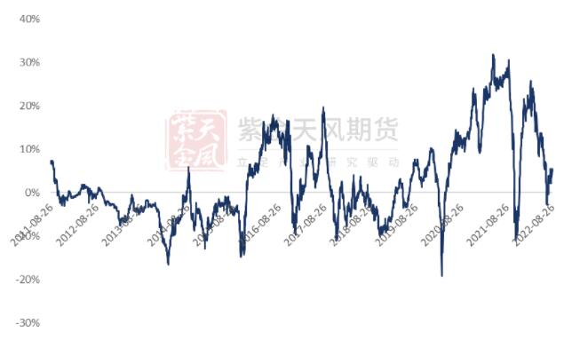 铝周报：秋风将至 热浪远去