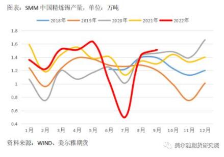 电缆网月评：10月铝价走势回顾以及短期预测