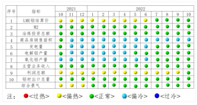 铝行业运行特点及形势分析