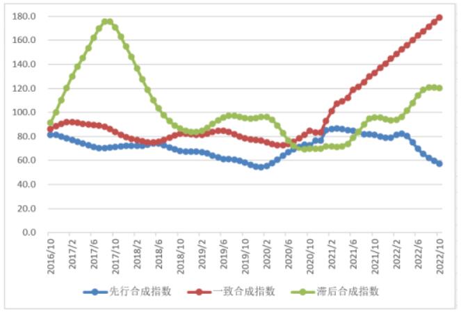 铝行业运行特点及形势分析