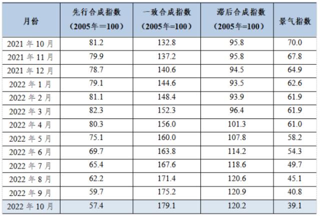 铝行业运行特点及形势分析